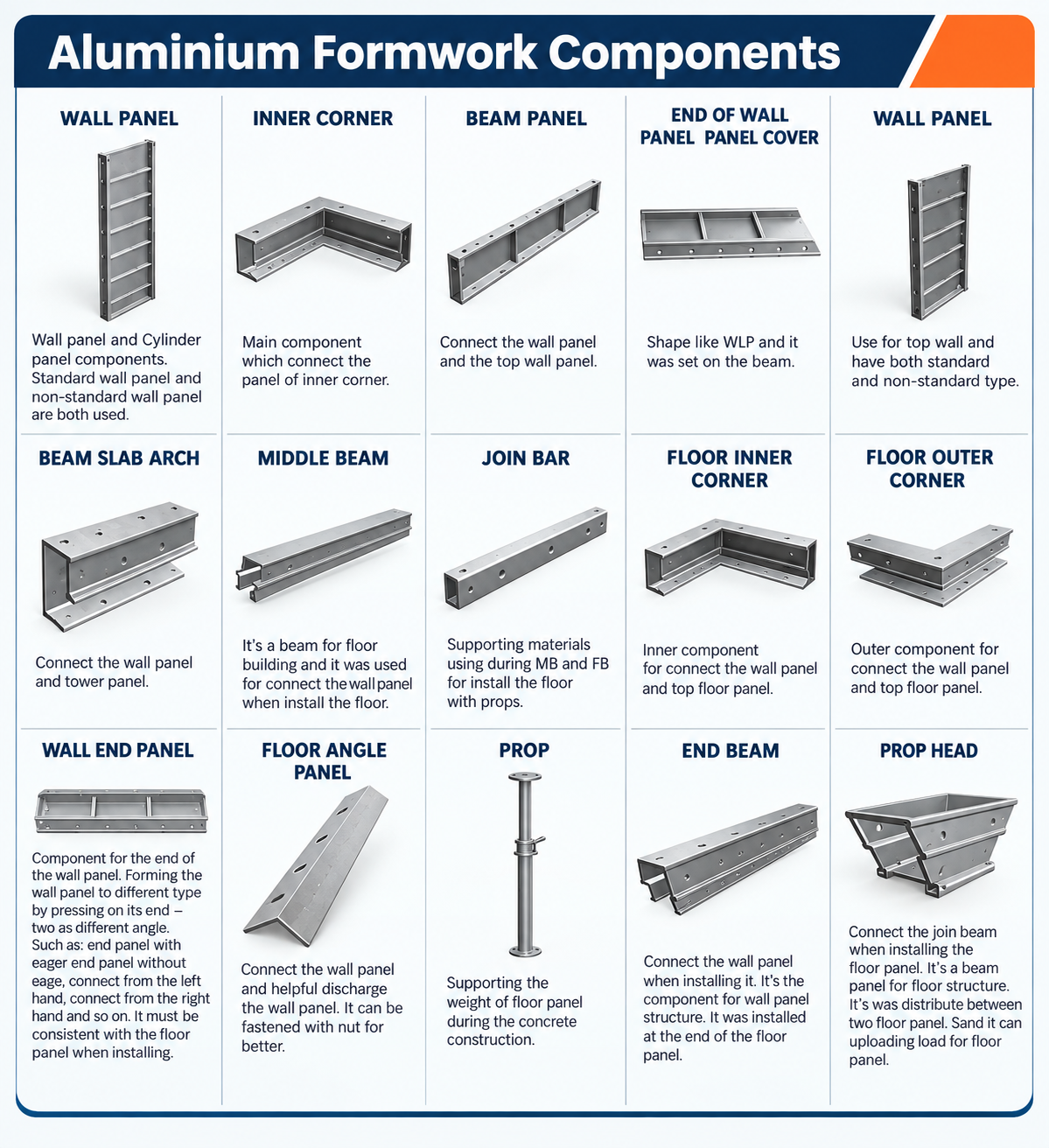 Aluminium Formwork Components